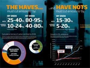 Instant Expert: The Copenhagen climate change summit