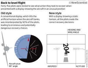 Pilots' artificial horizon lined up for a revamp