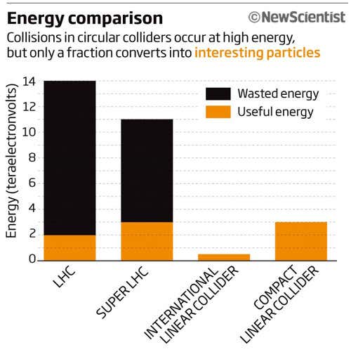 Energy comparison