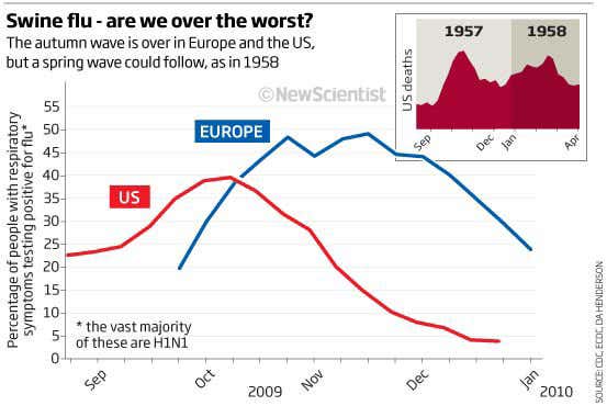 Are we over the worst?