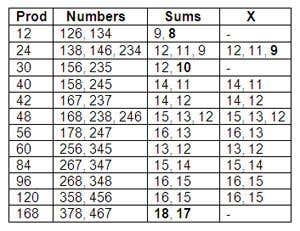 Solution to Enigma No. 1580