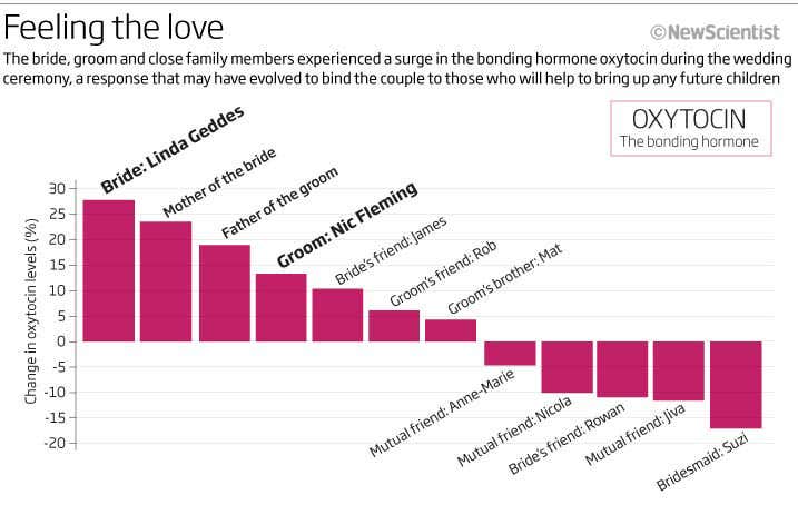 New Scientist. Science news and long reads from expert journalists, covering developments in science, technology, health and the environment on the website and the magazine.