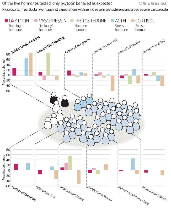 New Scientist. Science news and long reads from expert journalists, covering developments in science, technology, health and the environment on the website and the magazine.
