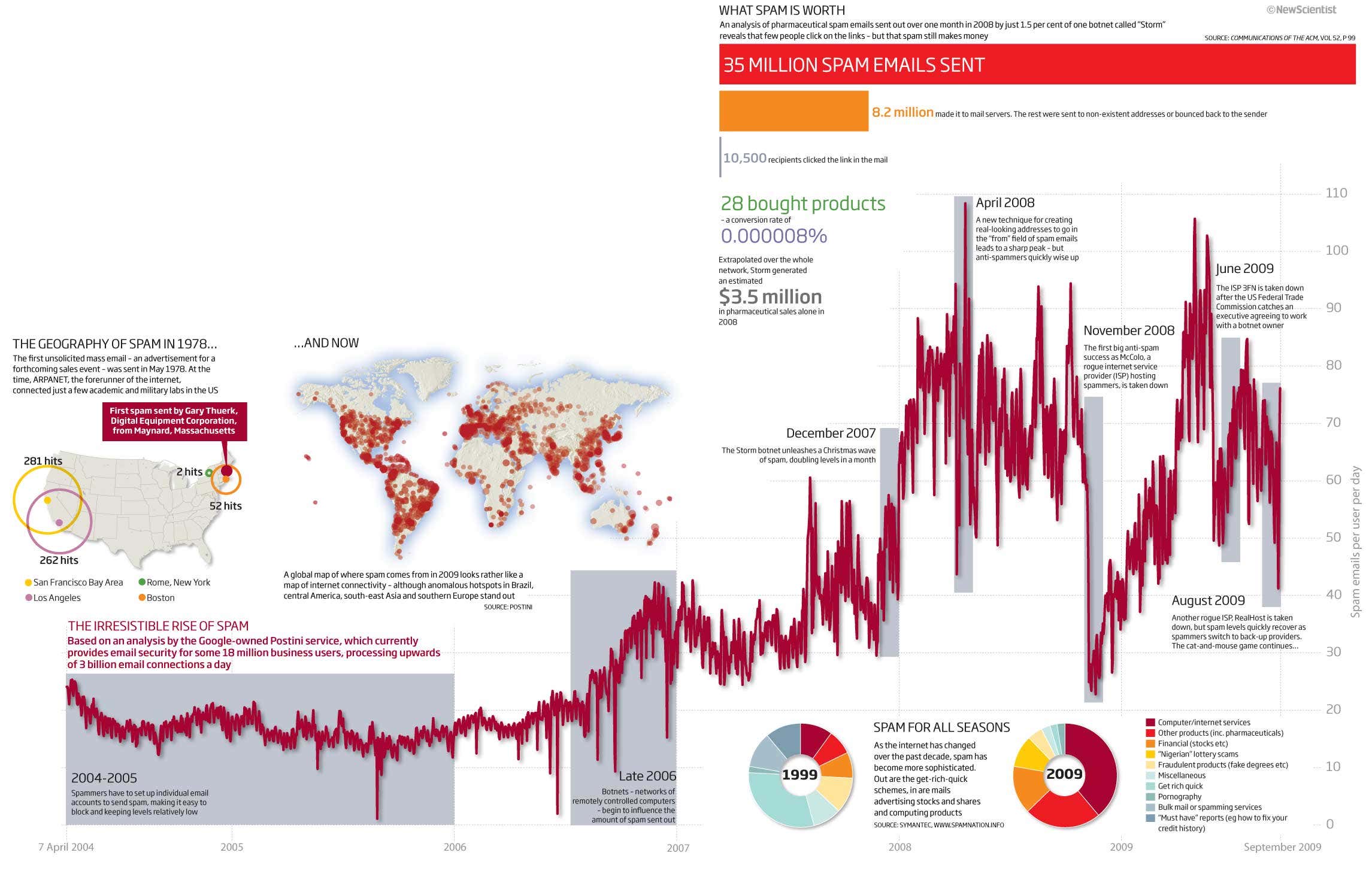 New Scientist. Science news and long reads from expert journalists, covering developments in science, technology, health and the environment on the website and the magazine.