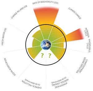 From ocean to ozone: Earth's nine life-support systems