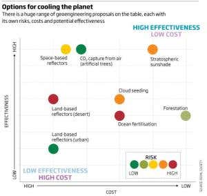 Hacking the planet: who decides?
