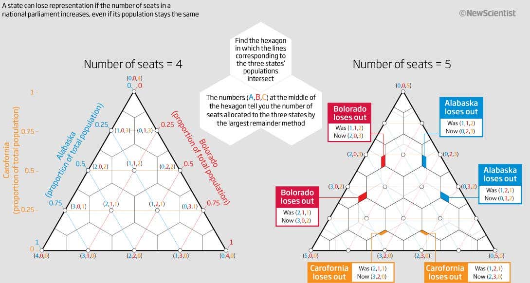 New Scientist. Science news and long reads from expert journalists, covering developments in science, technology, health and the environment on the website and the magazine.