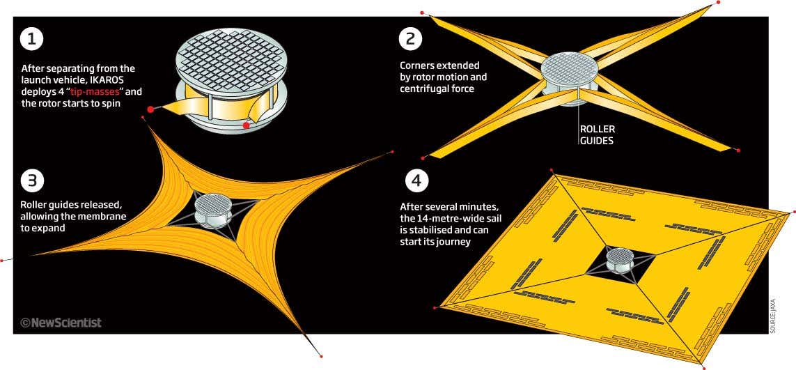 Maiden voyage for first true space sail