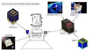 First student-built interplanetary mission goes silent