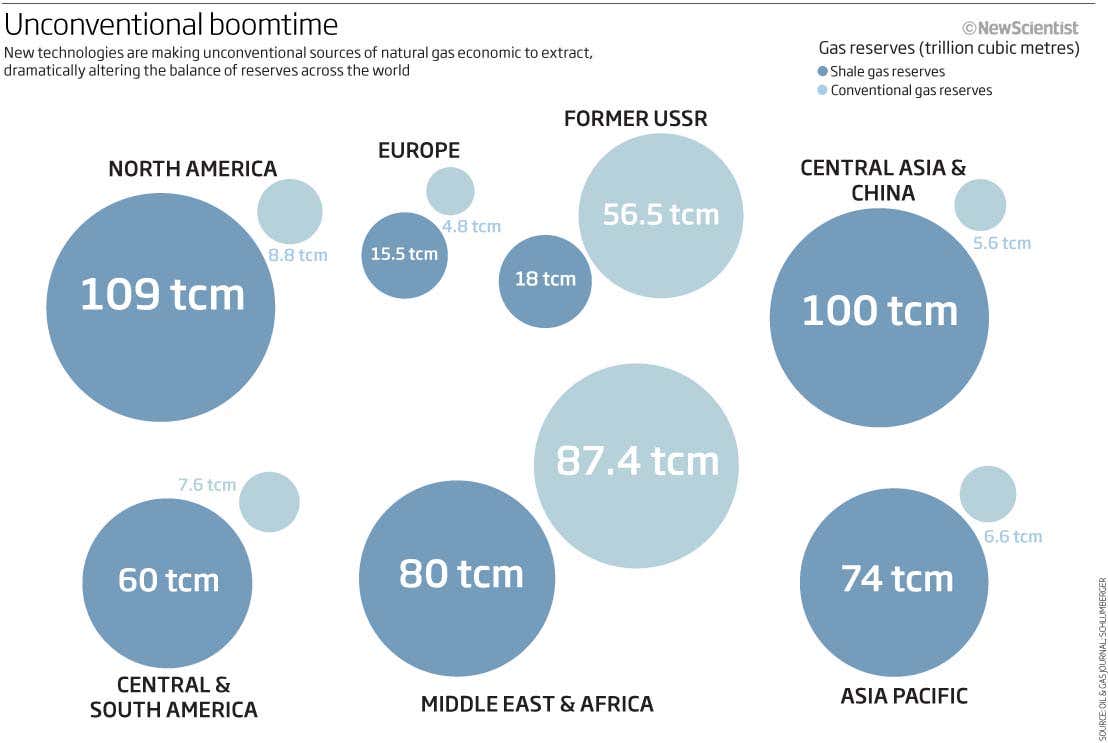 Unconventional boomtime