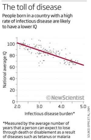 Link found between infectious disease and IQ