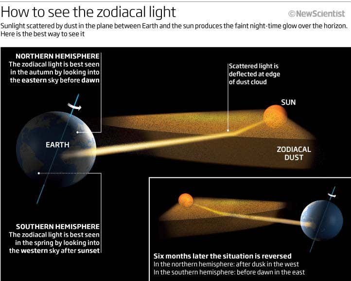 How to see the zodiacal light