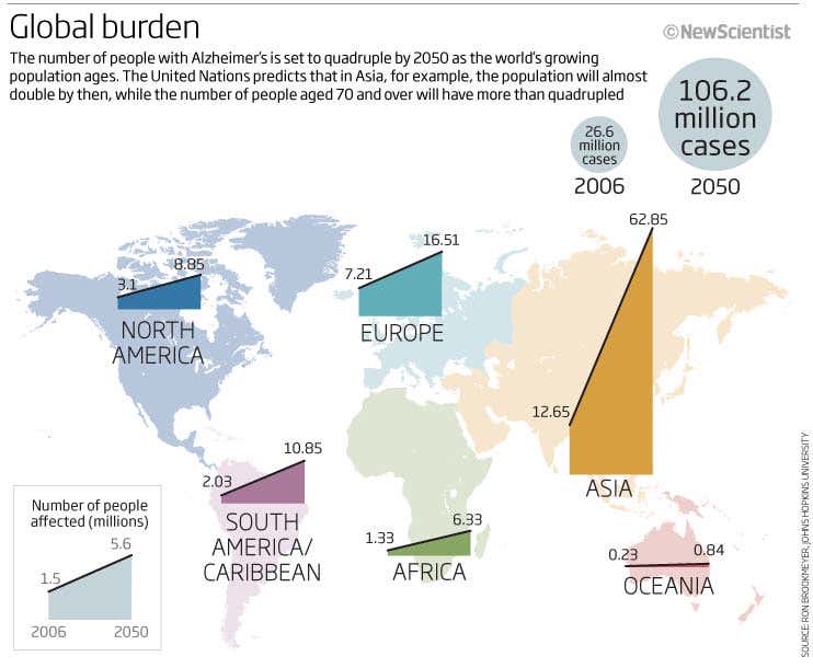 Global burden