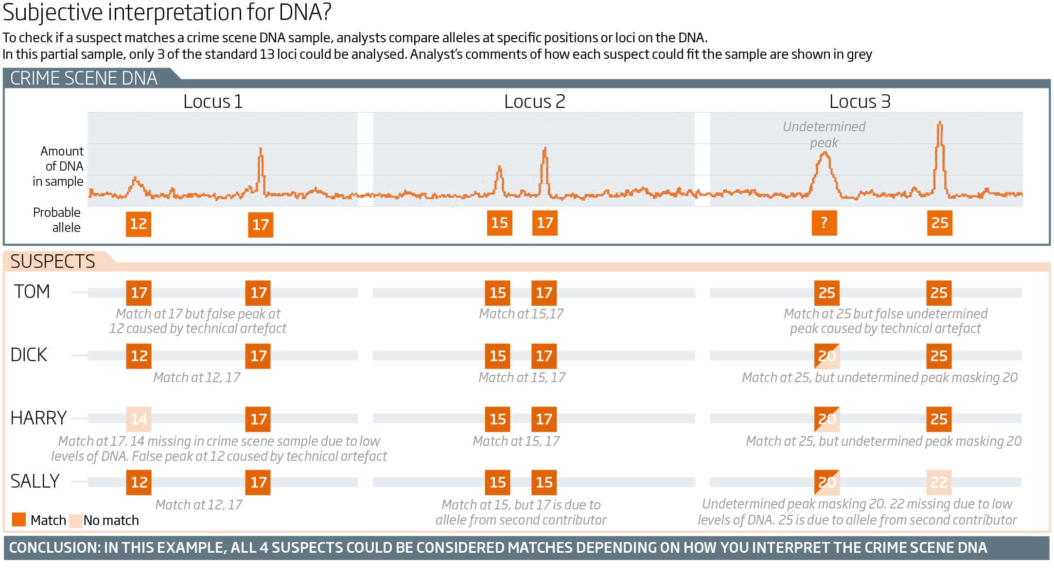 New Scientist. Science news and long reads from expert journalists, covering developments in science, technology, health and the environment on the website and the magazine.