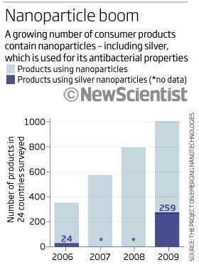 Nanoparticle boom