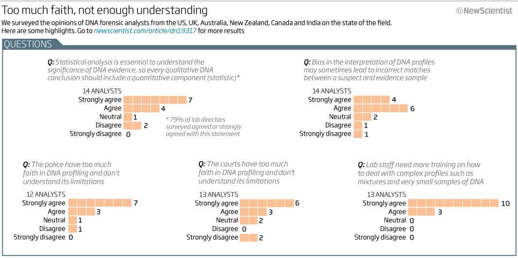 Too much faith, not enough understanding
