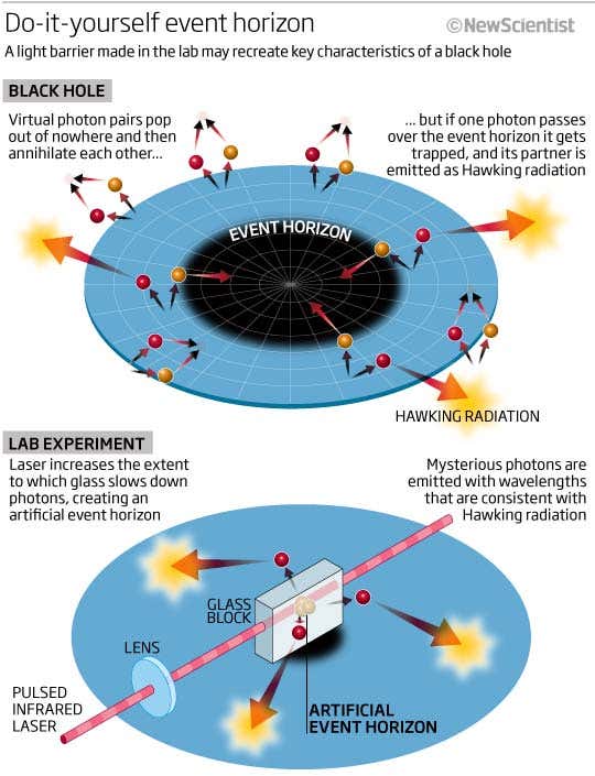 New Scientist. Science news and long reads from expert journalists, covering developments in science, technology, health and the environment on the website and the magazine.