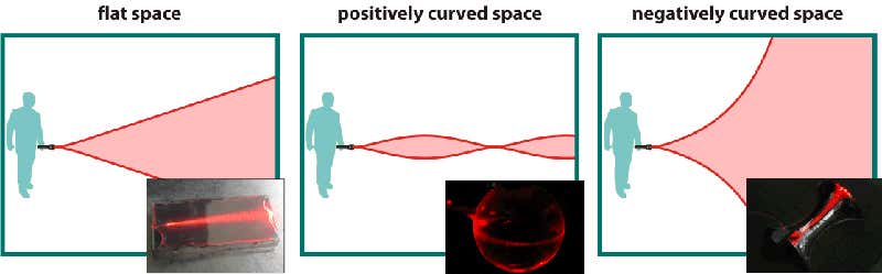 Laser light has been trapped on two different curved surfaces