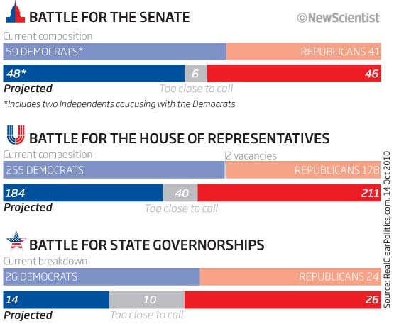 What the US midterm elections mean for science