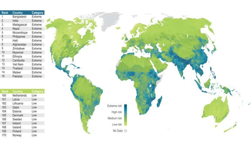 Nations at greatest and lowest risk of the effects of climate change 