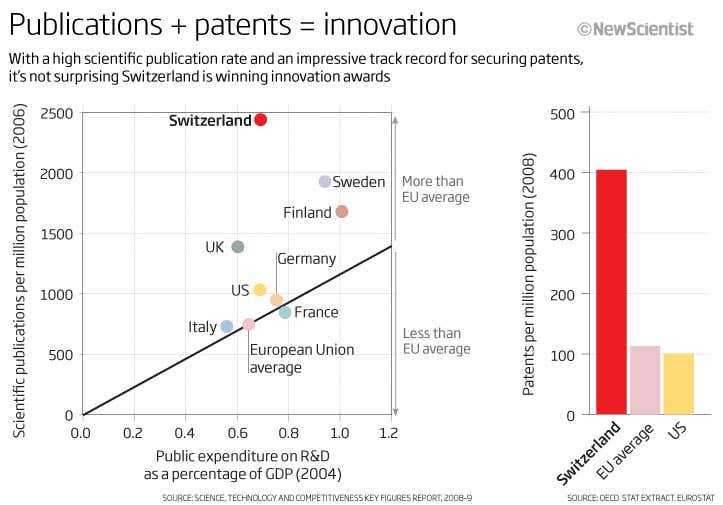 New Scientist. Science news and long reads from expert journalists, covering developments in science, technology, health and the environment on the website and the magazine.