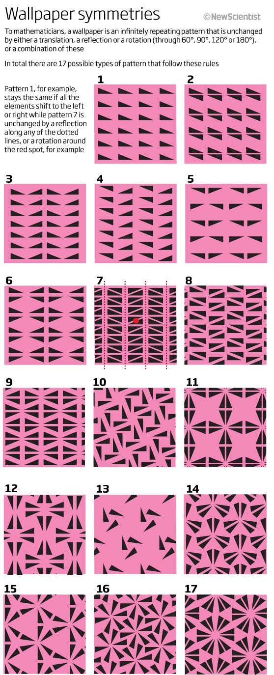 Wallpaper symmetries