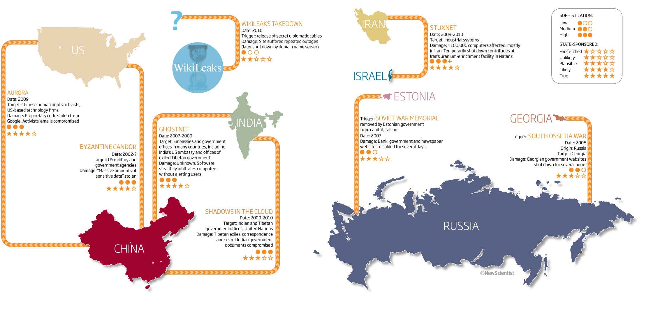 New Scientist. Science news and long reads from expert journalists, covering developments in science, technology, health and the environment on the website and the magazine.