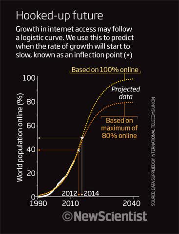 2011 preview: Peak internet comes into view