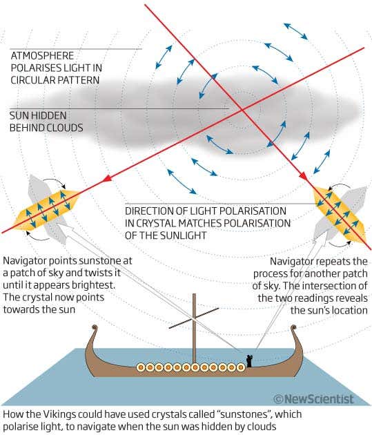 Vikings' crystal clear method of navigation