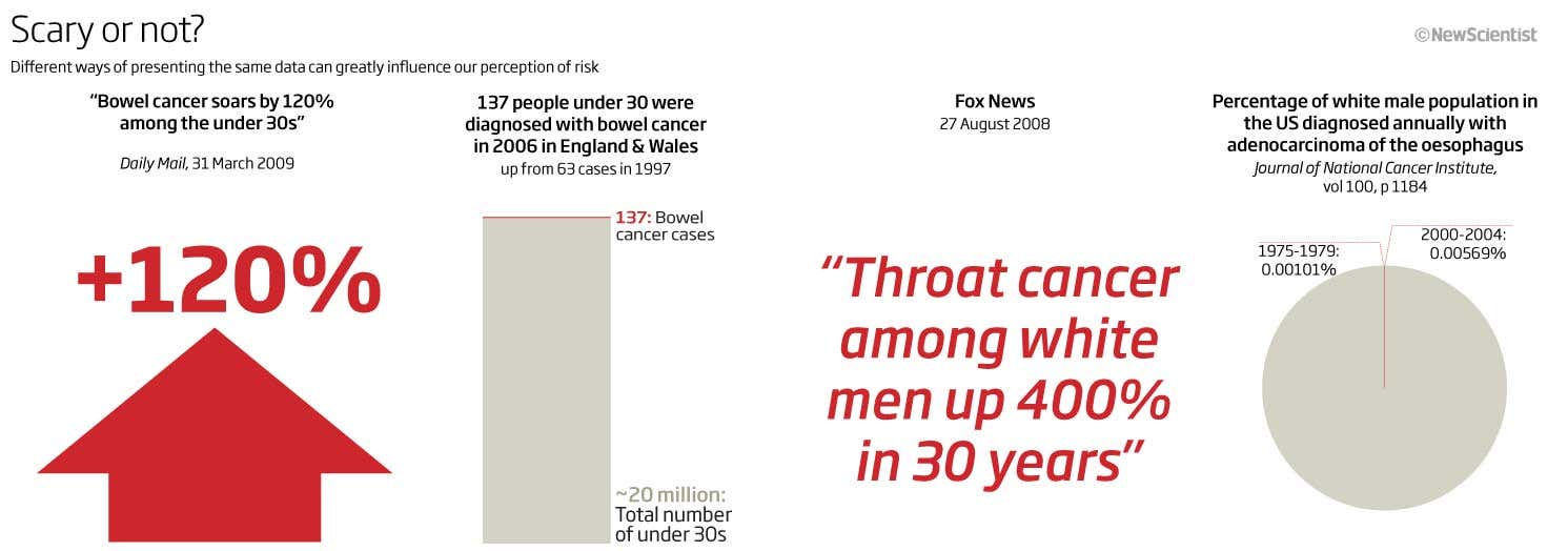 New Scientist. Science news and long reads from expert journalists, covering developments in science, technology, health and the environment on the website and the magazine.