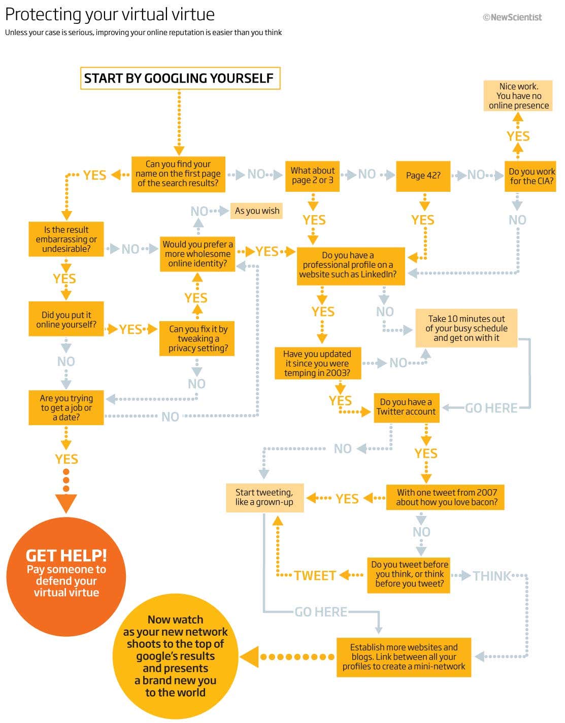 New Scientist. Science news and long reads from expert journalists, covering developments in science, technology, health and the environment on the website and the magazine.