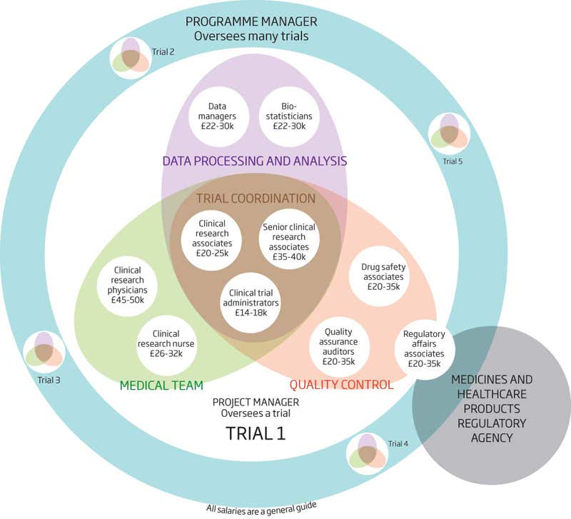 New Scientist. Science news and long reads from expert journalists, covering developments in science, technology, health and the environment on the website and the magazine.
