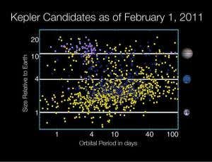 Found: Dozens of planet candidates smaller than Earth