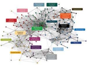Open your mind to interdisciplinary research