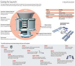 Catcher in the sky: The search for mystery matter