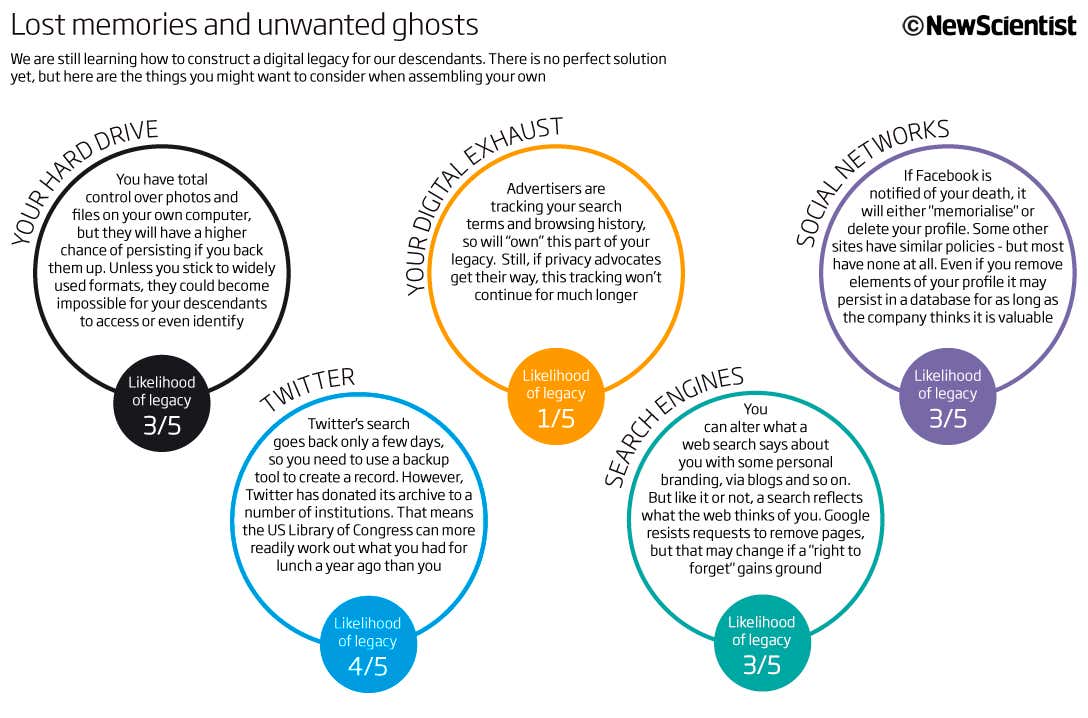 Lost memories and unwanted ghosts