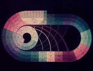 Rewriting the textbooks: The periodic turntable