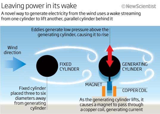 Leaving power in its wake