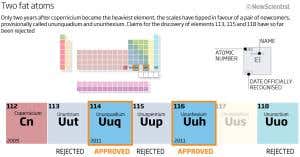 Heaviest elements yet join periodic table
