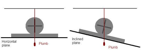 How Amelia Sparavigna thinks it might have been used