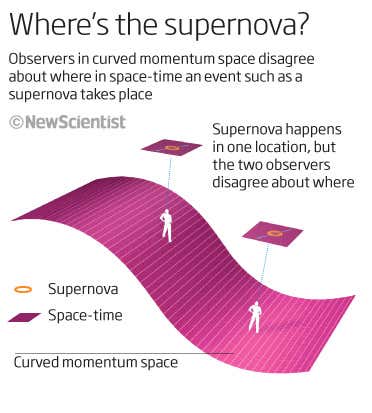 Where's the supernova?