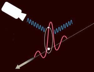 Electron cinema: the fastest story ever told