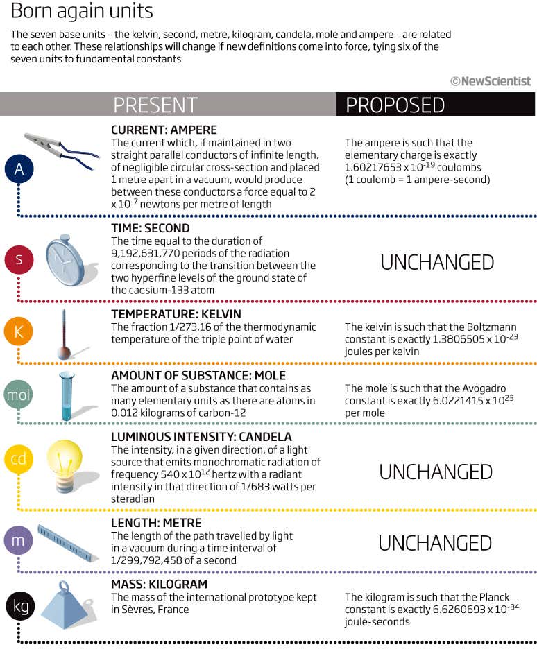 New Scientist. Science news and long reads from expert journalists, covering developments in science, technology, health and the environment on the website and the magazine.