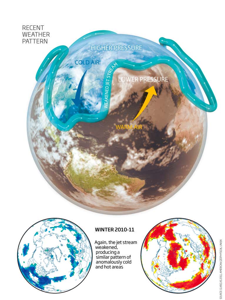 Snowmageddon: What's behind extreme winter weather
