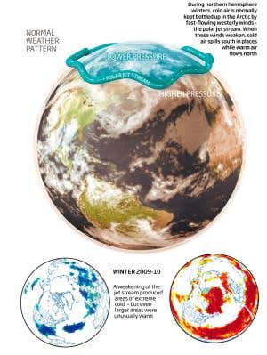 Snowmageddon: What's behind extreme winter weather