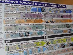 Robert E. Horn's information mural