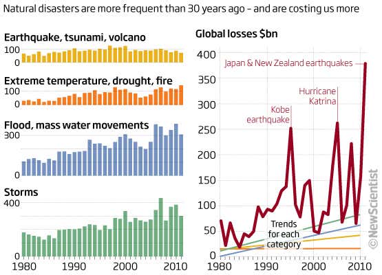 New Scientist. Science news and long reads from expert journalists, covering developments in science, technology, health and the environment on the website and the magazine.