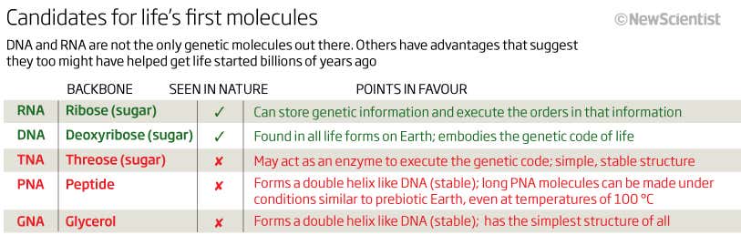 New Scientist. Science news and long reads from expert journalists, covering developments in science, technology, health and the environment on the website and the magazine.