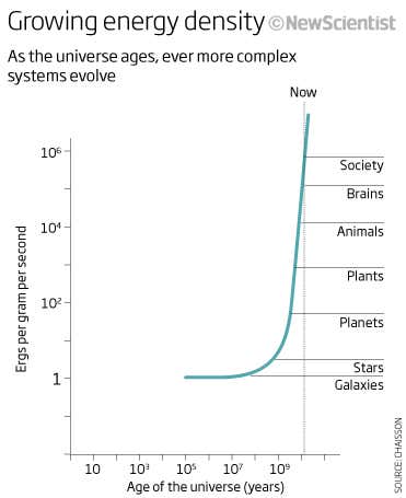 One-way evolution: The ladder of life makes a comeback