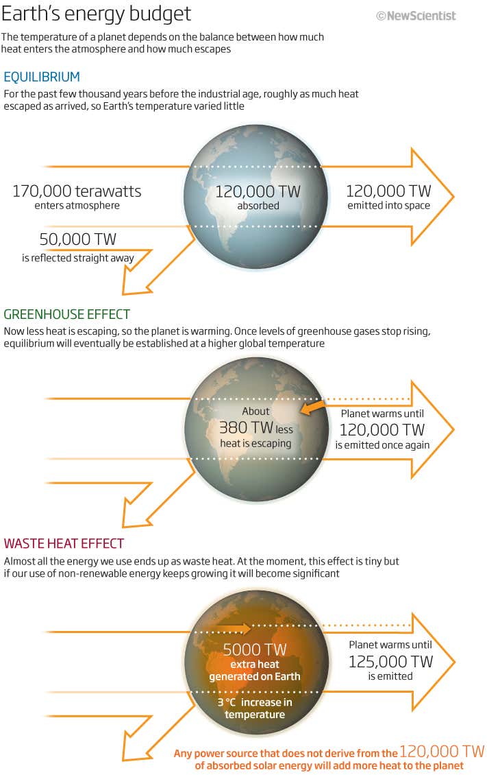 Power paradox: Clean might not be green forever